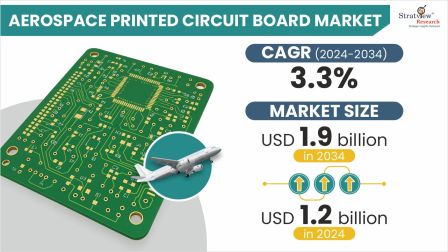 Aerospace-Printed-Circuit-Board-Market-Insights